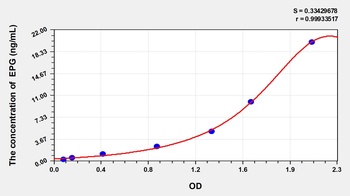 Human EPG ELISA Kit