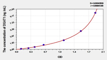 Mouse Diacylglycerol-O-Acyltransferase Homolog 1 (DGAT1) ELISA Kit