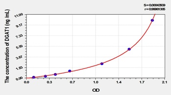 Mouse DGAT1 ELISA Kit