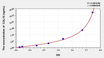 Mouse Collagen Type XV (COL15) ELISA Kit