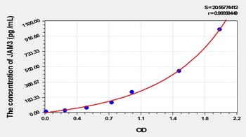 Human Junctional Adhesion Molecule 3 (JAM3) ELISA Kit