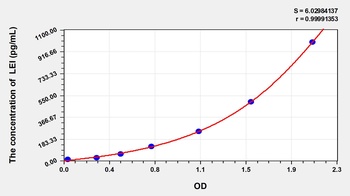 Mouse LEI ELISA Kit