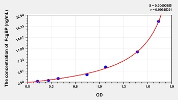 Human Fc Fragment of IgG Binding Protein (FcgBP) ELISA Kit