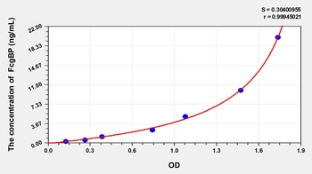 Human FcgBP ELISA Kit