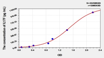 Rat Interleukin 17F (IL17F) ELISA Kit