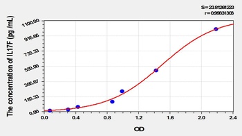 Rat IL17F ELISA Kit