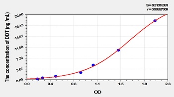 Mouse DDT ELISA Kit