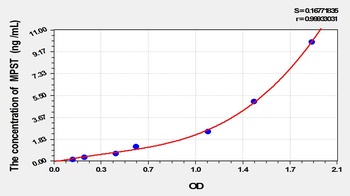 Mouse MPST ELISA Kit