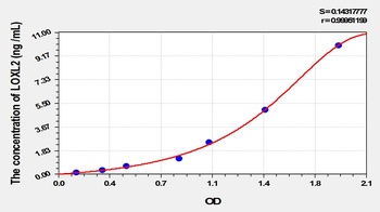 Rat LOXL2 ELISA Kit