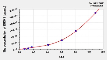 Mouse DUSP1 ELISA Kit