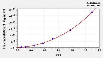 Rat FGg ELISA Kit