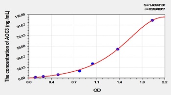 Mouse AOC3 ELISA Kit