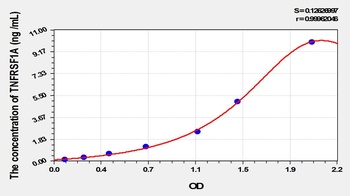 Rat TNFRSF1A ELISA Kit