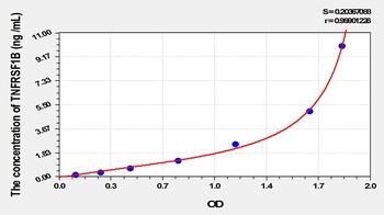 Rat TNFRSF1B ELISA Kit