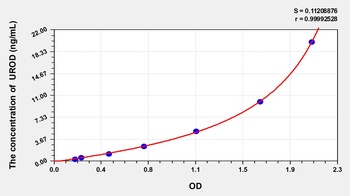 Rat Uroporphyrinogen Decarboxylase (UROD) ELISA Kit