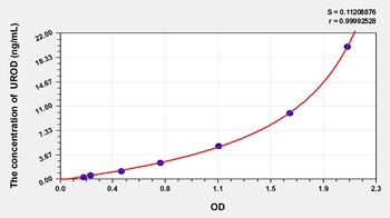 Rat UROD ELISA Kit