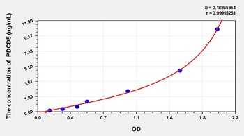 Human PDCD5 ELISA Kit