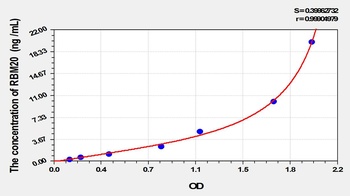 Human RBM20 ELISA Kit