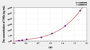 Rat Thyroid Hormone Receptor Alpha (THRa) ELISA Kit