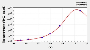 Rat Deiodinase, Iodothyronine, Type II (DIO2) ELISA Kit