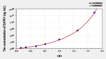 Mouse Death Associated Protein Kinase 1 (DAPK1) ELISA Kit