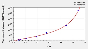 Rat DGAT1 ELISA Kit