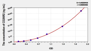 Human CD200R2 ELISA Kit