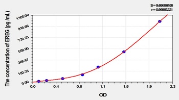 Rat EREG ELISA Kit