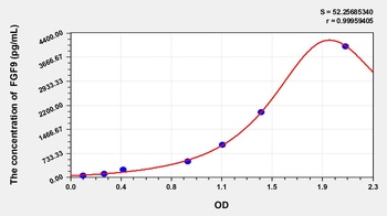 Cattle Fibroblast Growth Factor 9 (FGF9) ELISA Kit