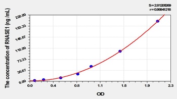Cattle Ribonuclease A (RNASE1) ELISA Kit