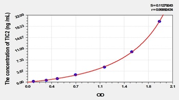 Human TIC2 ELISA Kit