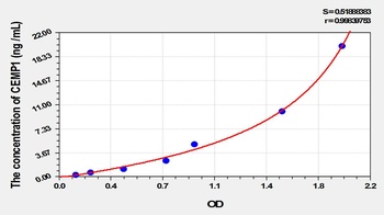 Human CEMP1 ELISA Kit