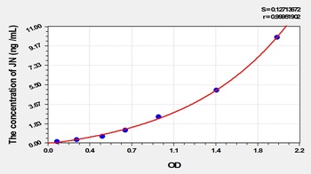 Human Juxtanodin (JN) ELISA Kit