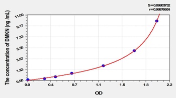 Human DMKN ELISA Kit