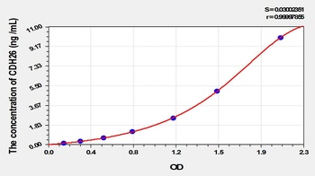 Human Cadherin 26 (CDH26) ELISA Kit
