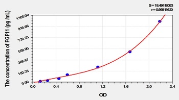 Rat FGF11 ELISA Kit