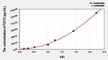 Rat FGF12 ELISA Kit