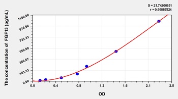 Rat FGF13 ELISA Kit