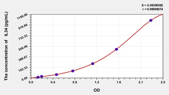 Rat Interleukin 34 (IL34) ELISA Kit