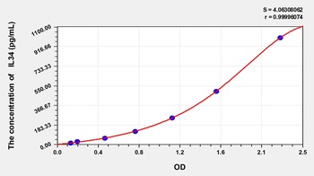 Rat IL34 ELISA Kit