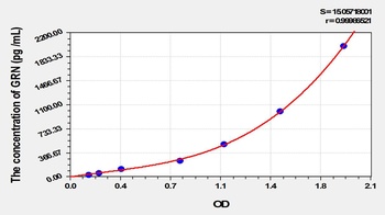 Mouse Granulin (GRN) ELISA Kit
