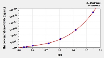 Mouse GRN ELISA Kit