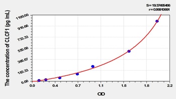 Mouse CLCF1 ELISA Kit