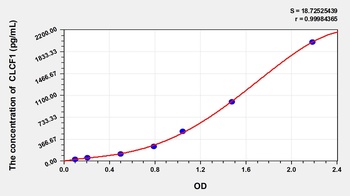 Rat Cardiotrophin Like Cytokine Factor 1 (CLCF1) ELISA Kit
