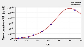 Rat AIF1 ELISA Kit