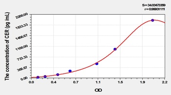 Mouse Cerberus (CER) ELISA Kit