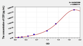 Mouse CER ELISA Kit