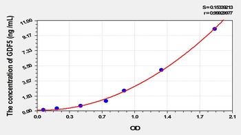 Rat GDF5 ELISA Kit