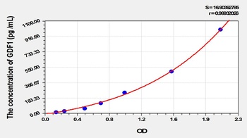 Mouse Growth Differentiation Factor 1 (GDF1) ELISA Kit