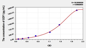 Rat Growth Differentiation Factor 1 (GDF1) ELISA Kit